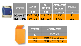 Τεχνικά χαρακτηριστικά καυστήρα και δοχείου αποθήκευσης pellet